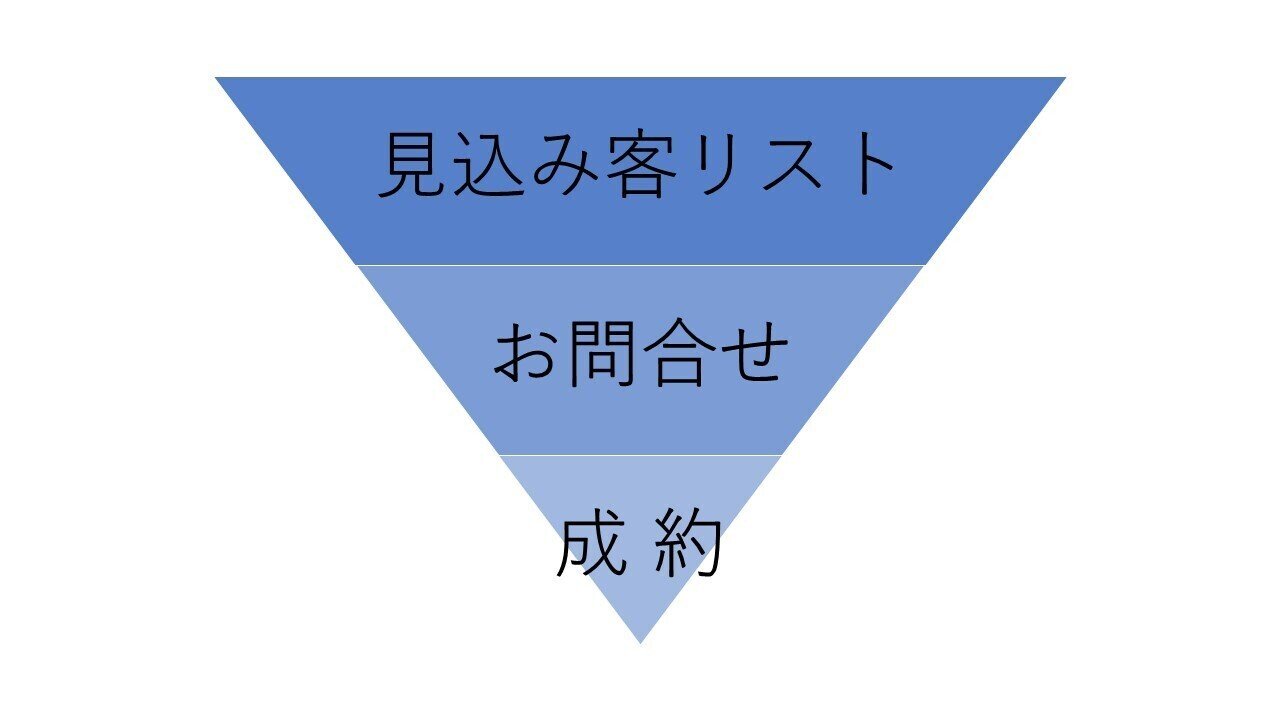 プレゼンテーション1